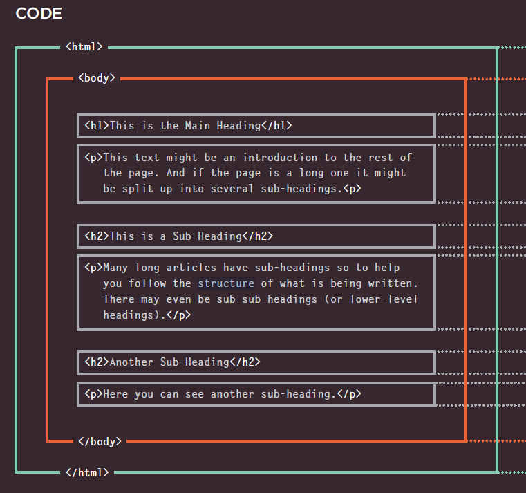 what is Structure | reading-notes